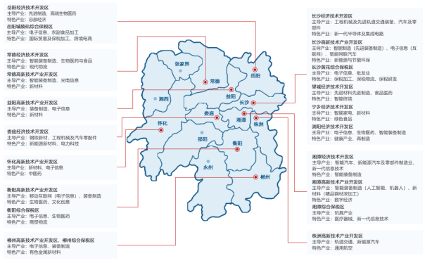 湖南省国家级产业园区分布图