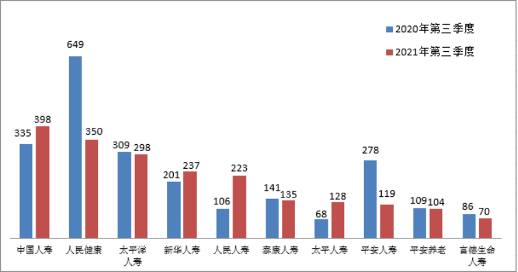 图十二 理赔纠纷投诉量前10位的人身保险公司（单位：件）