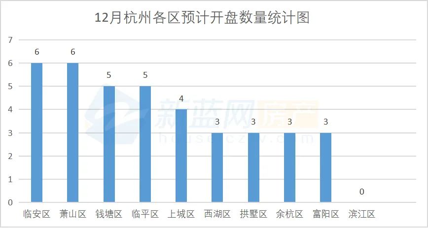 制图：朋