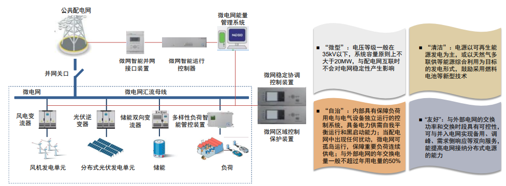 资料来源:国电南瑞官网,配电网规划设计,中金公司研究部