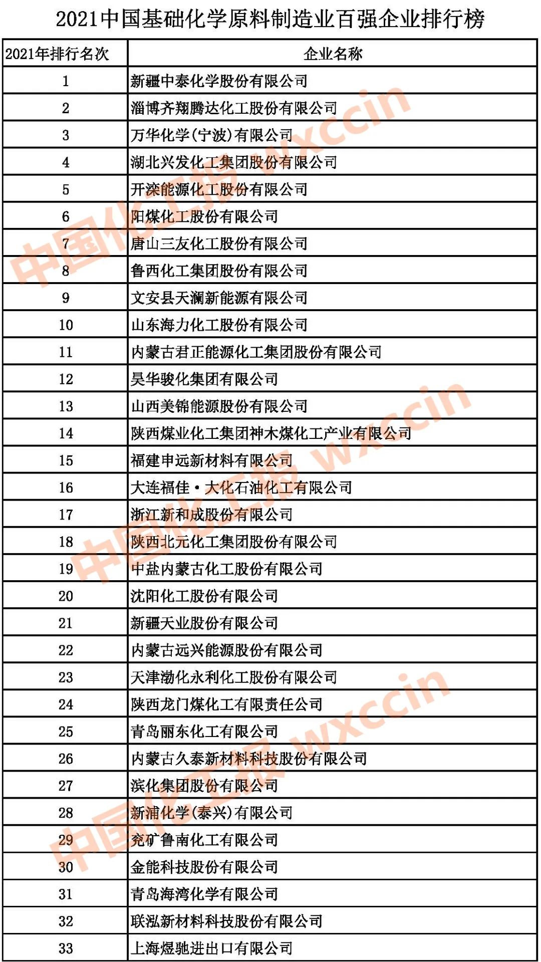 化工原料采购市场动态观察