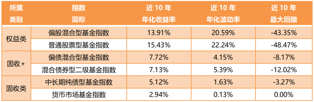 新基@你丨今日播报，股市行情震震震荡荡荡......防御之法有吗？