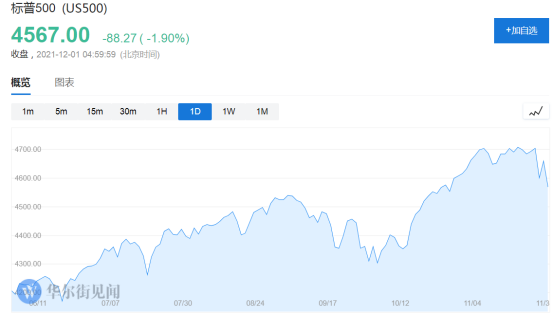 風險提示及免責條款