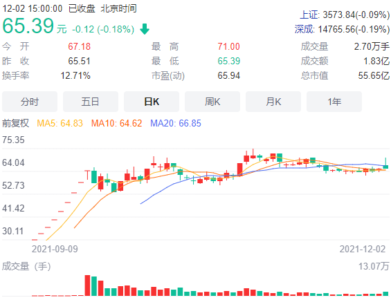 酱油、榨菜后，轮到半成品了？这家肯德基、必胜客的供应商宣布涨价，又是因为原材料？