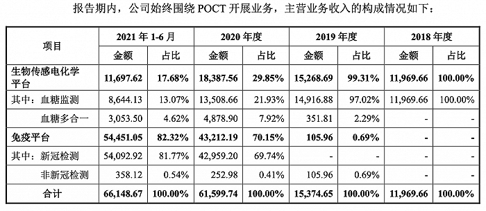 　　图片来源：招股书