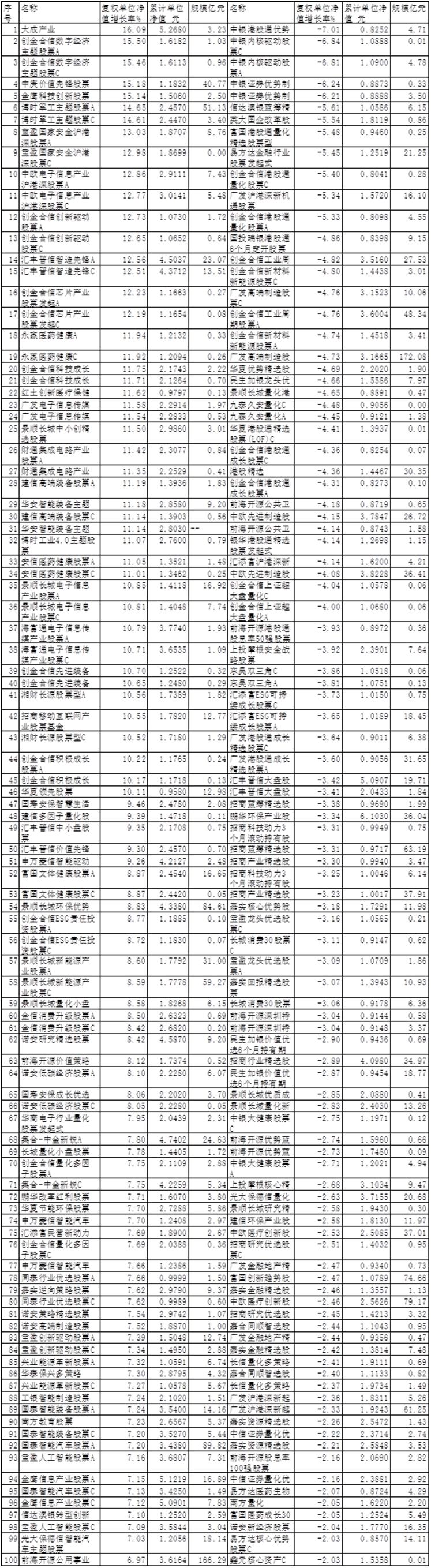 来源：同花顺（规模截止日期：2021年9月30日）