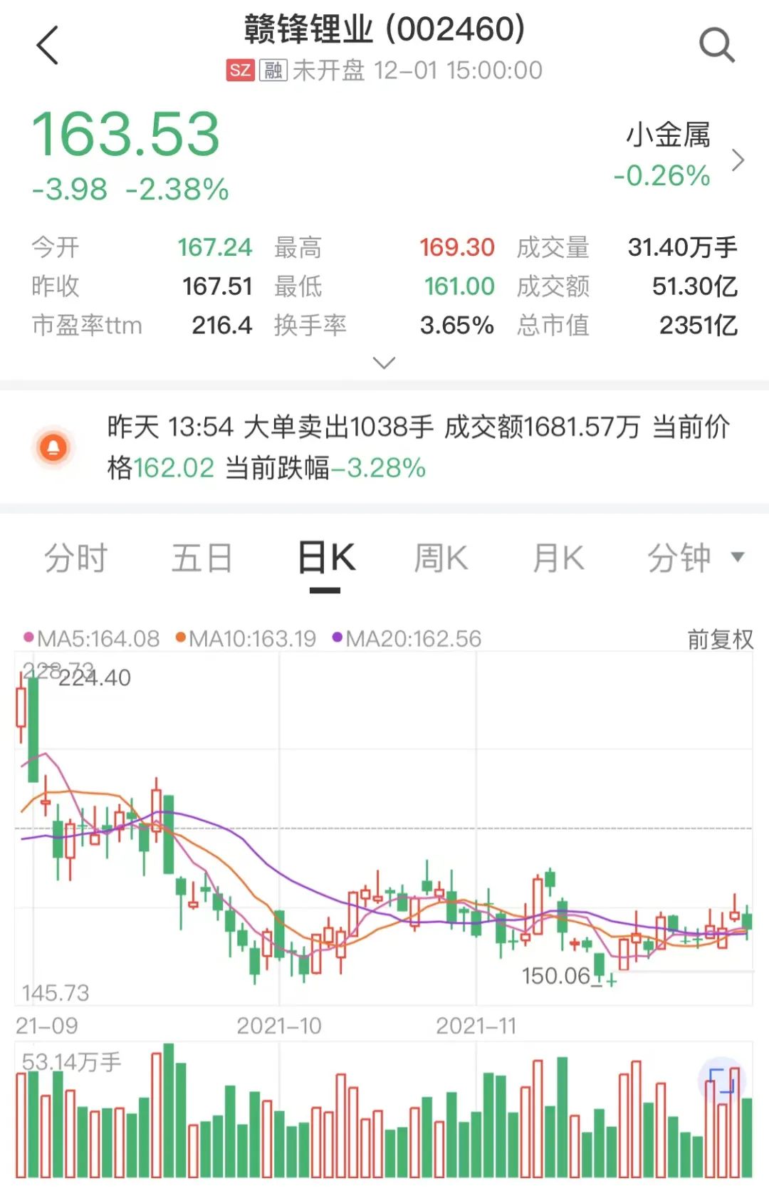 图片来源：中证金牛座APP