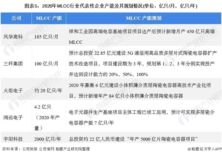 图源：前瞻产业研究院