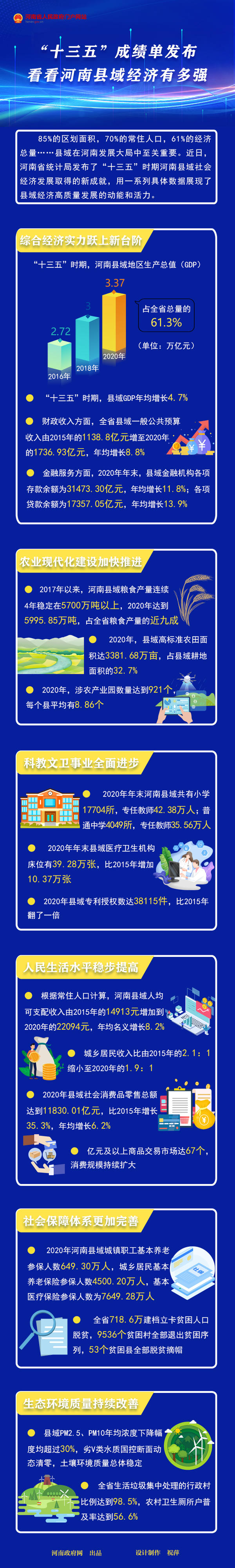 一图读懂丨“十三五”成绩单发布 看看河南县域经济有多强