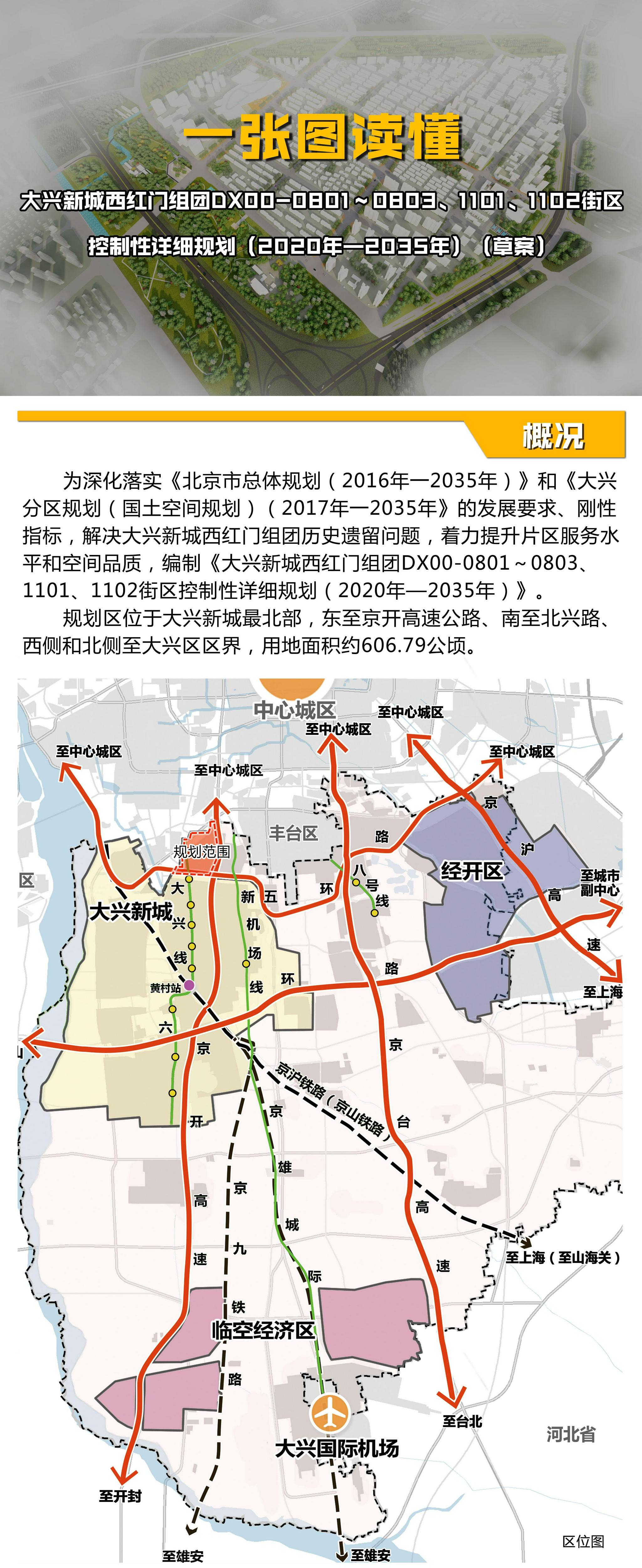 拟新增15处公服设施大兴新城西红门组团街区控规公示