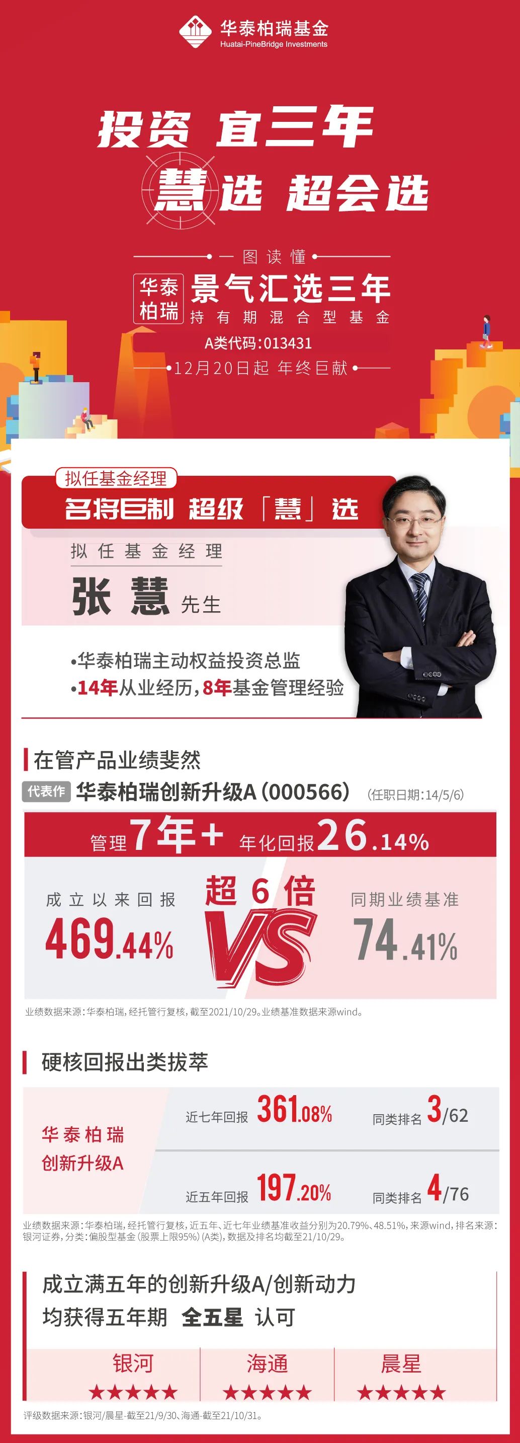 “名将巨制 年终盛献｜一图读懂华泰柏瑞景气汇选三年持有期混合