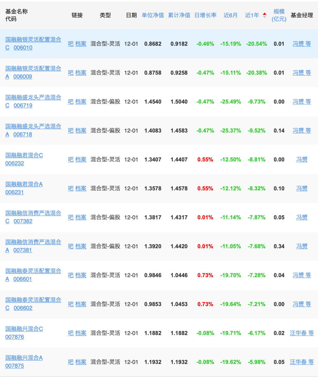 图片来源：天天基金网