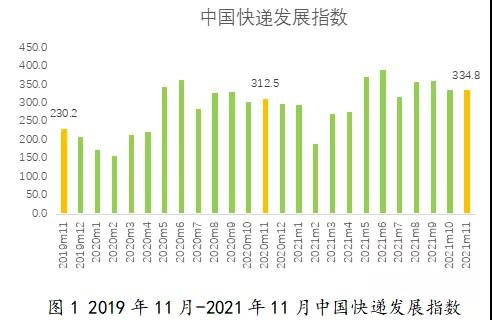 国家邮政局：预计12月快递业务量增速在15%左右