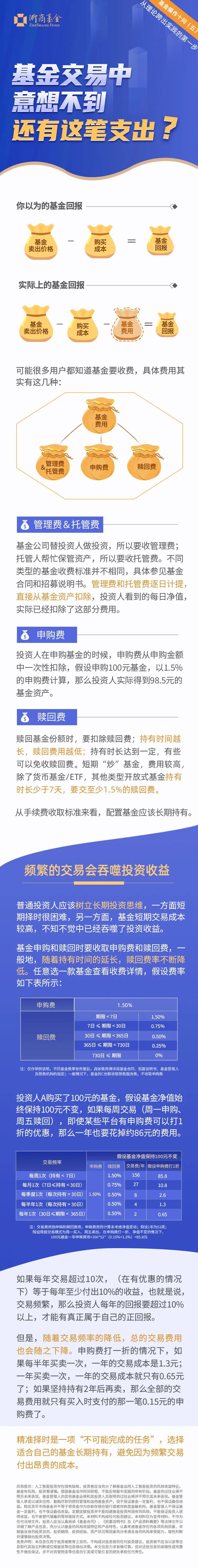 基金交易中，意想不到还有这笔支出？