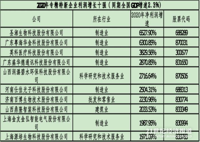 瑛祥生物科技