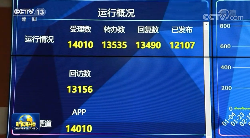 【学党史 悟思想 办实事 开新局】深入学习六中全会精神 解决群众急难愁盼问题