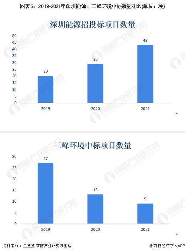 注：统计时间截至2021年11月24日。
