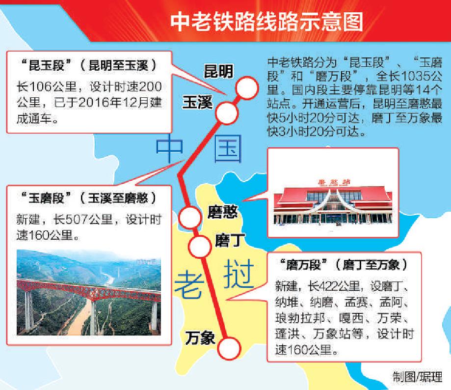 中老铁路开通运营