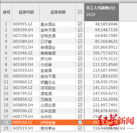 根据choice数据统计