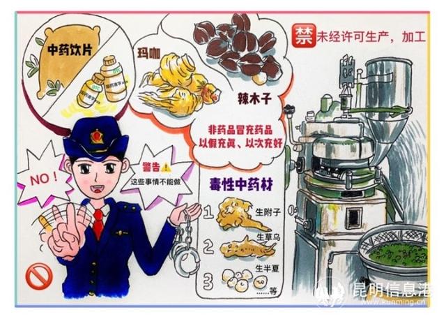 官渡区市场监督管理局三个首创筑牢药品安全监管防线