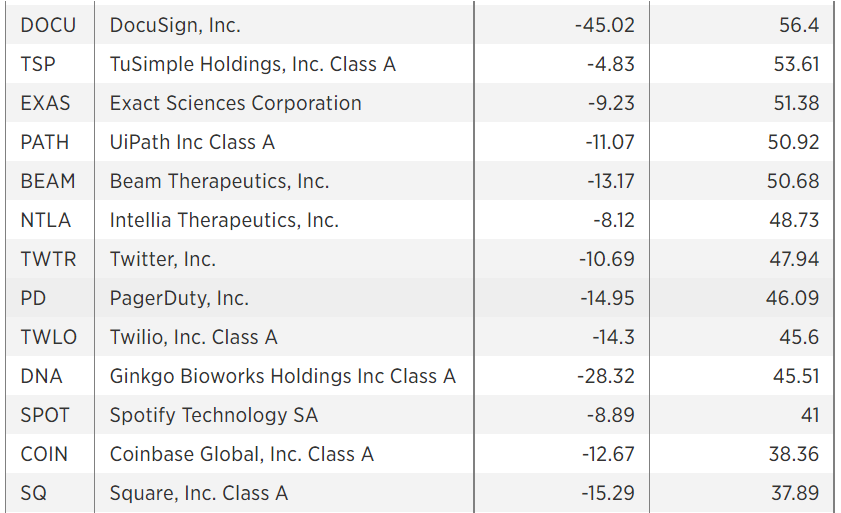 木头姐的 方舟 要沉了 旗舰基金只有2个股票没有进入熊市 美元 新浪财经 新浪网