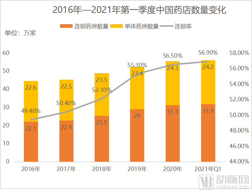 数据来源：国家药品监督管理局  动脉网整理制图