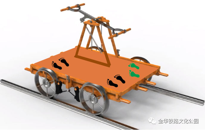 注意事项1, 人力轨道车操作体验者最少2人/次,最多4人/次;2, 多人操作