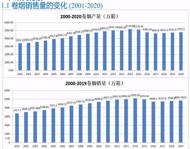 专家：要实现2030年控烟目标，我国卷烟价需达59元每包休闲区蓝鸢梦想 - Www.slyday.coM