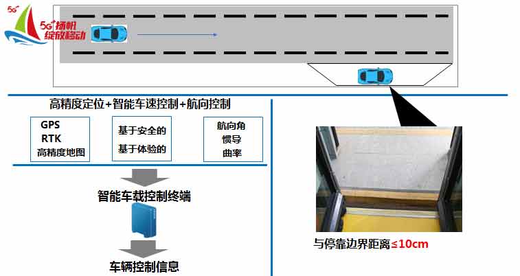 图为智慧停车组网图