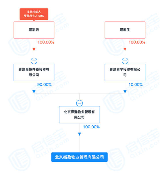 来源：启信宝