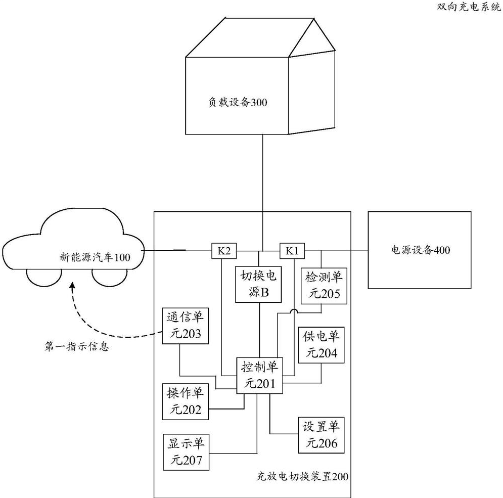 华为获“新能源车双向充电”相关专利授权