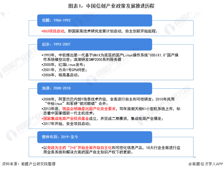 重磅 22年中国及31省市信创产业政策汇总及解读 全 政策进入整体布局阶段 中国 新浪财经 新浪网