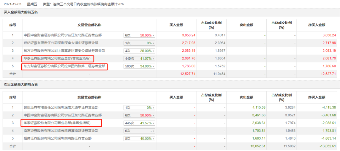 来源：Choice截图