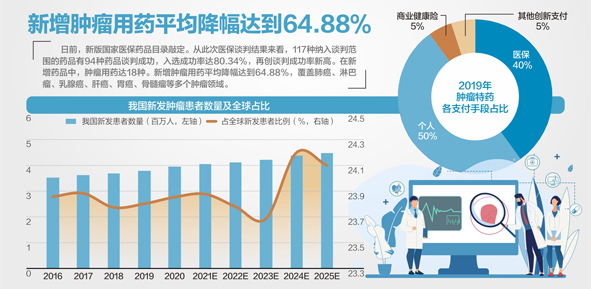 资料来源：新华社、波士顿咨询、沙利文公司、平安证券、红塔证券 杨靖制图 视觉中国图