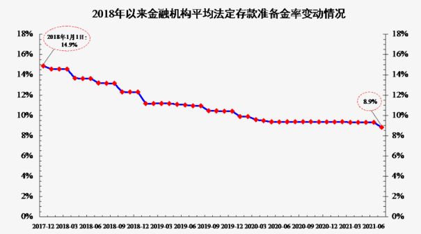图片来源:中国人民银行