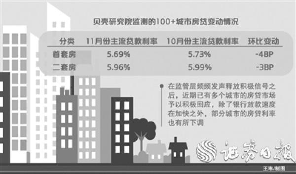 积极信号？媒体调查：部分城市房贷利率下调，银行审批进度加快