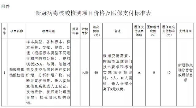 天津核酸检测收费标准调整
