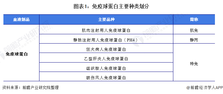 十張圖瞭解2022年中國免疫球蛋白市場現狀及發展前景預計行業規模成長