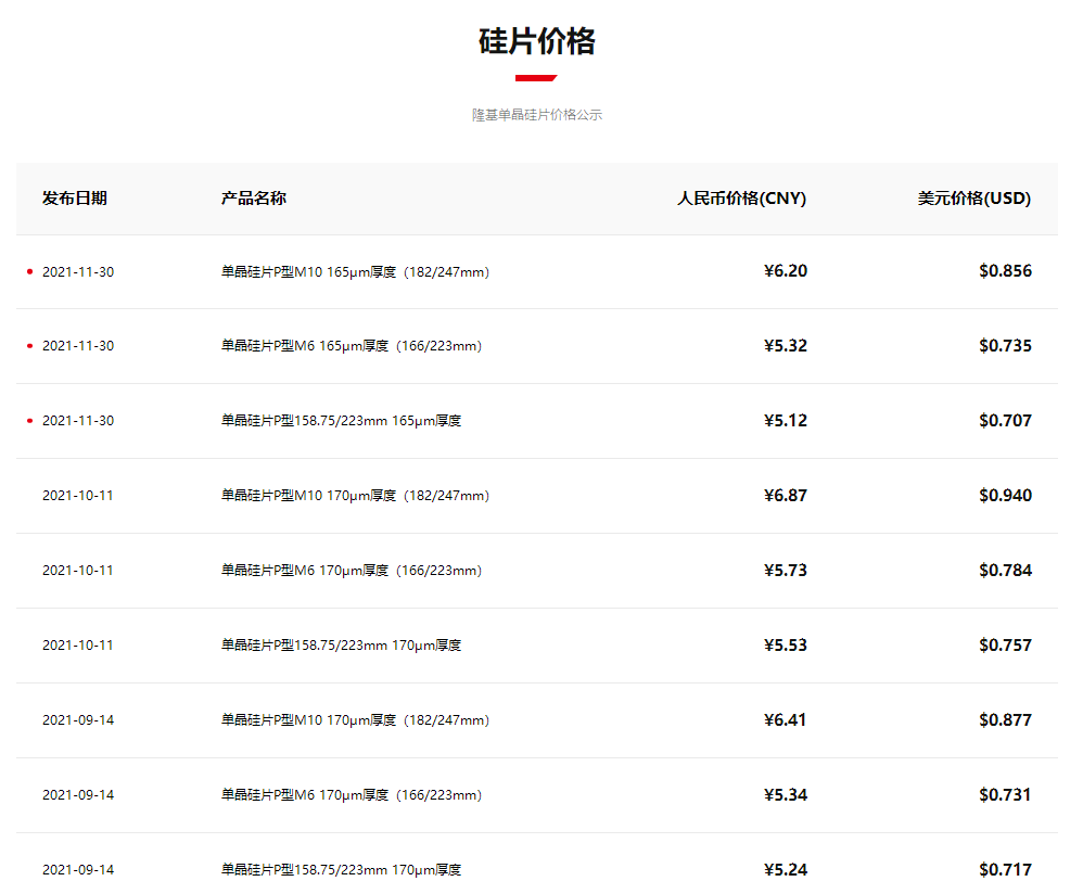 隆基股份官网截图