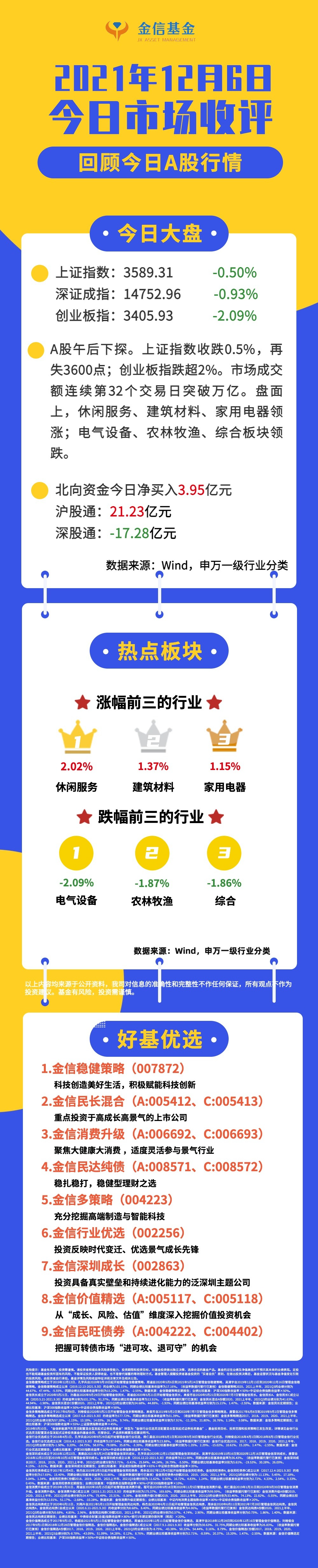 “【金信收评】金信基金杨杰：关注总理再提降准