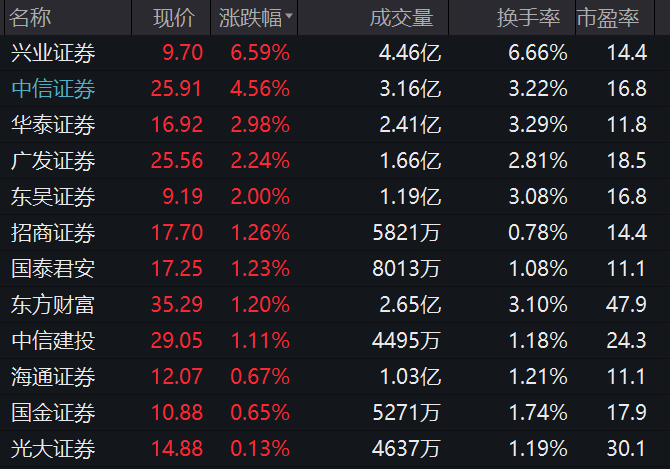 图片来源:Wind