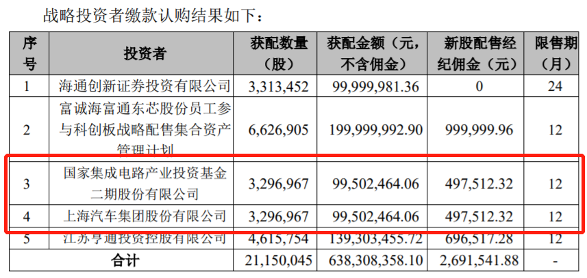 大基金二期战略获配近1亿 这家存储芯片新秀还获明星基金经理青睐