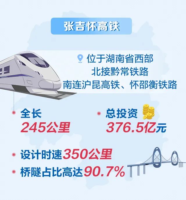 张吉怀高铁正式开通运营 毛伟明宣布开通运营
