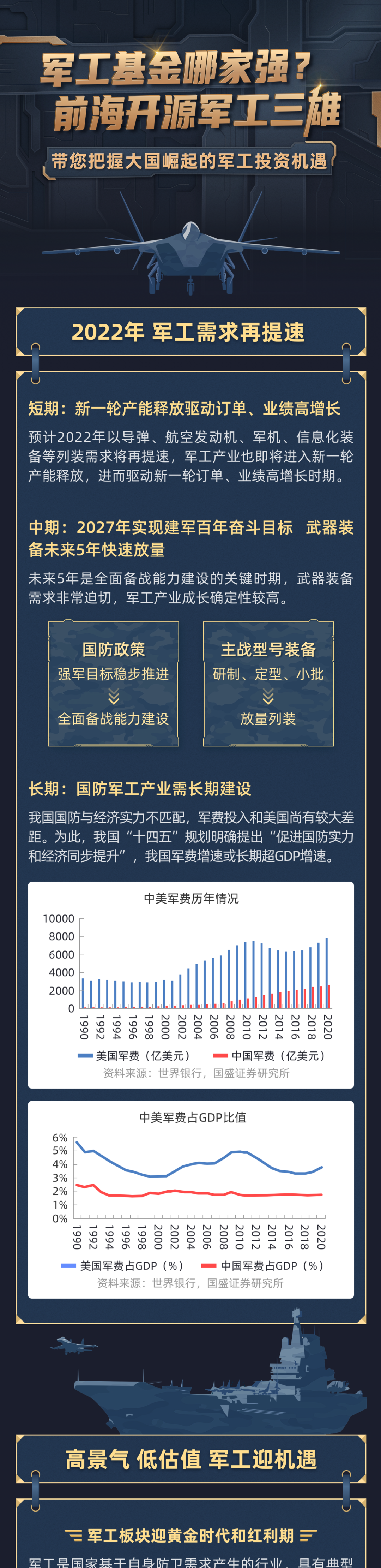 【送歼-20合金模型】前海开源军工三雄带您把握大国崛起的军工投资机遇！