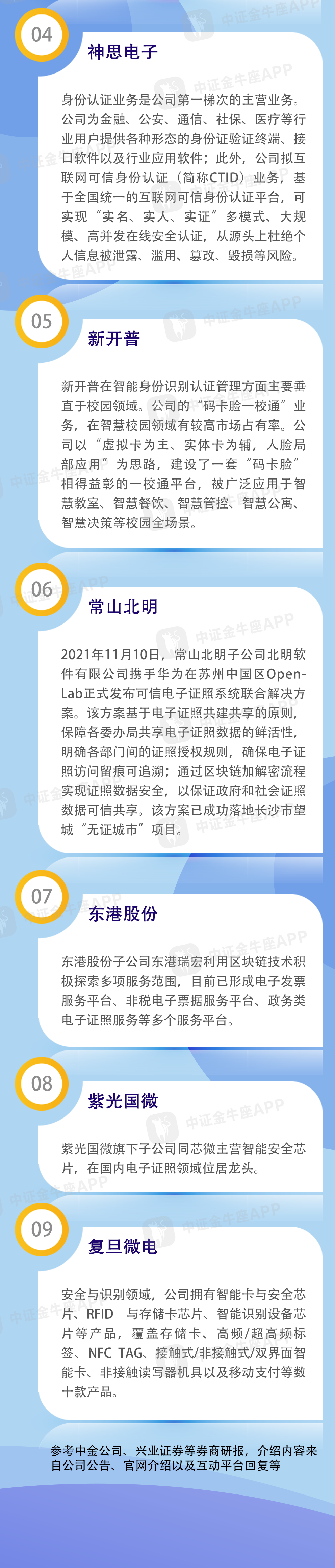 本报记者黄炫制图