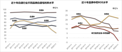 （数据来源：Wind，2011/1/1-2020/12/31）