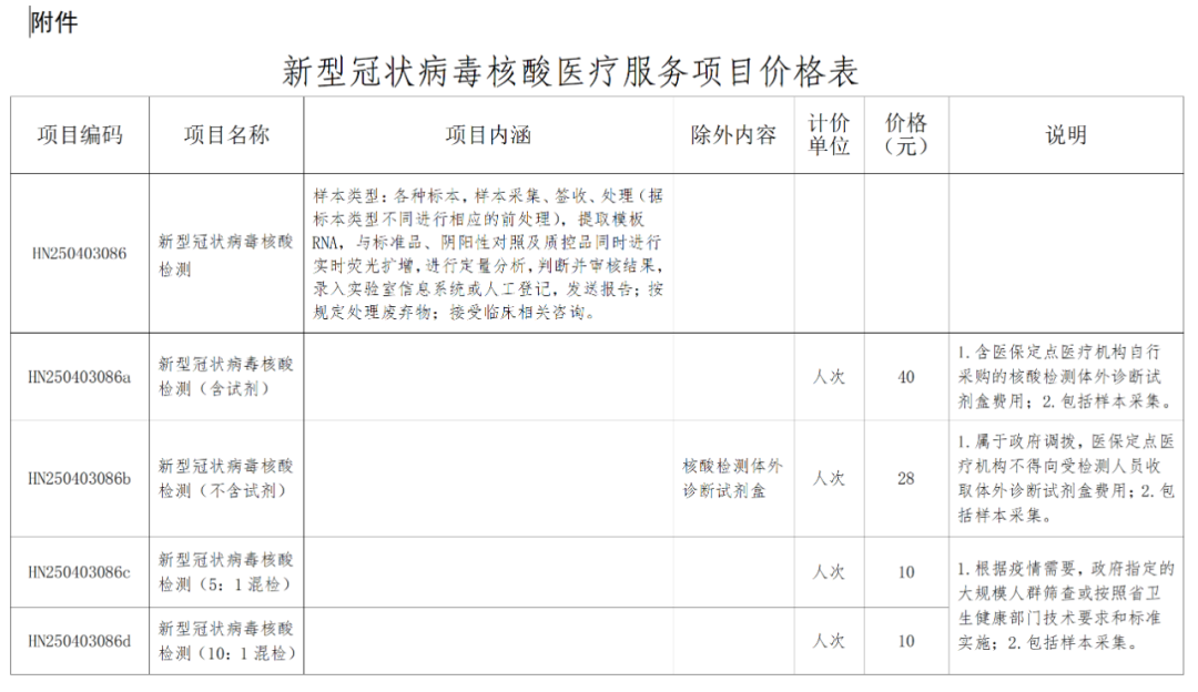 海南新冠病毒核酸检测价格，再次下调