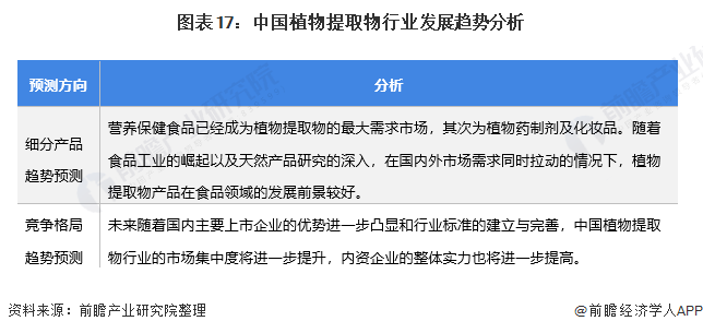 绿植批发app哪个好用点