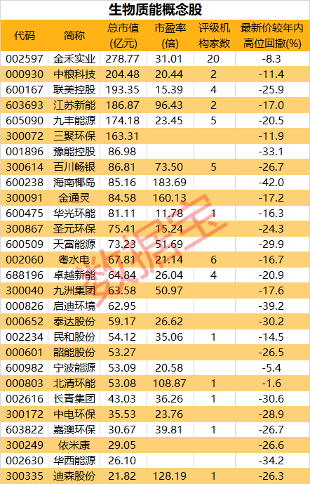 “减碳9亿吨！这项绿色能源获政策支持，机构高关注概念股出炉