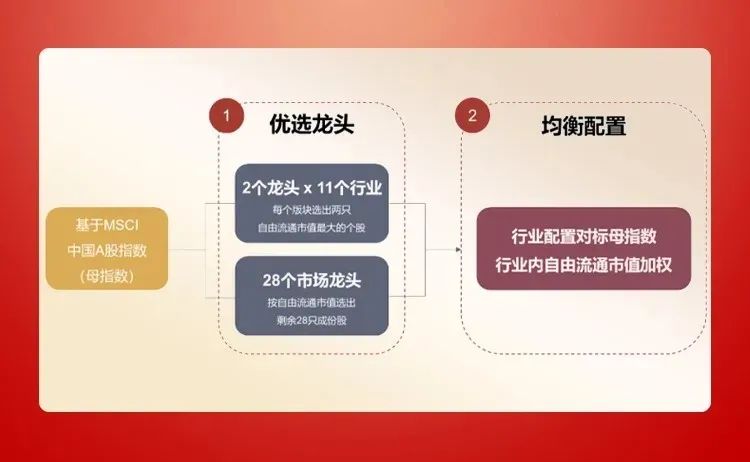 图片来源：汇添富基金整理